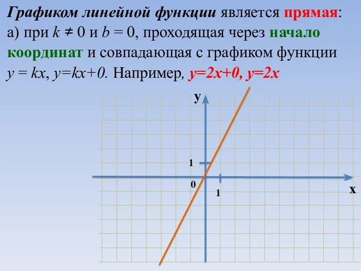 Графиком линейной функции является прямая: а) при k ¹ 0