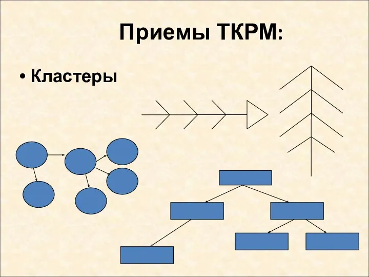 Приемы ТКРМ: Кластеры