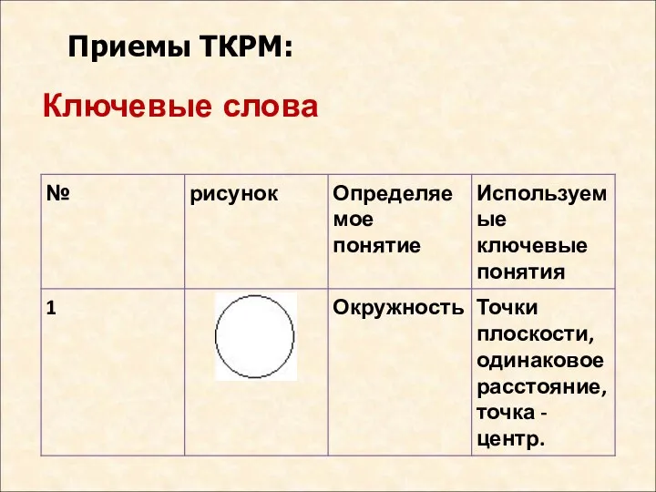 Ключевые слова Приемы ТКРМ: