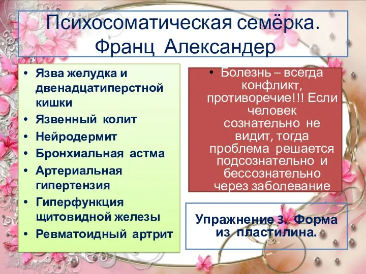 Психосоматическая семёрка. Франц Александер Язва желудка и двенадцатиперстной кишки Язвенный