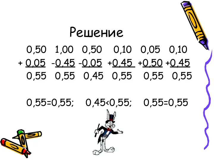 Решение 0,50 1,00 0,50 0,10 0,05 0,10 + 0,05 -0,45