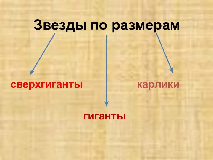 Звезды по размерам сверхгиганты гиганты карлики