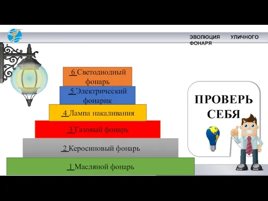 ПРОВЕРЬ СЕБЯ 3 Газовый фонарь 2 Керосиновый фонарь 4 Лампа