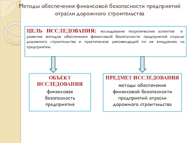 Методы обеспечения финансовой безопасности предприятий отрасли дорожного строительства ОБЪЕКТ ИССЛЕДОВАНИЯ финансовая безопасность предприятия