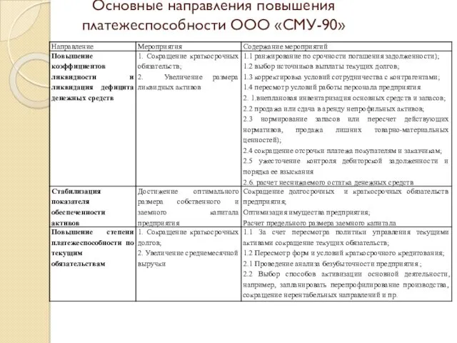 Основные направления повышения платежеспособности ООО «СМУ-90»