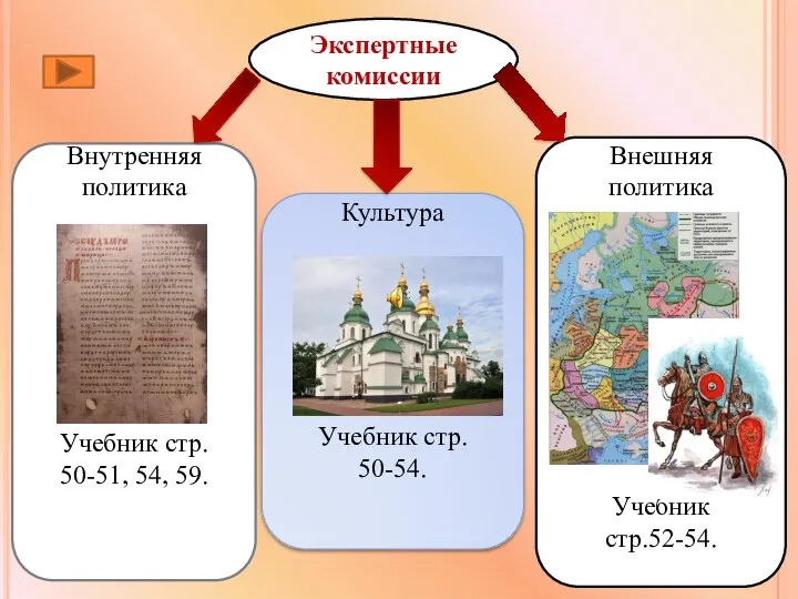 Экспертные комиссии Внутренняя политика Учебник стр. 50-51, 54, 59. Внешняя