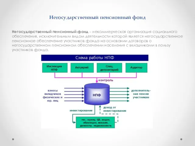 Негосударственный пенсионный фонд Негосударственный пенсионный фонд – некоммерческая организация социального обеспечения, исключительным видом