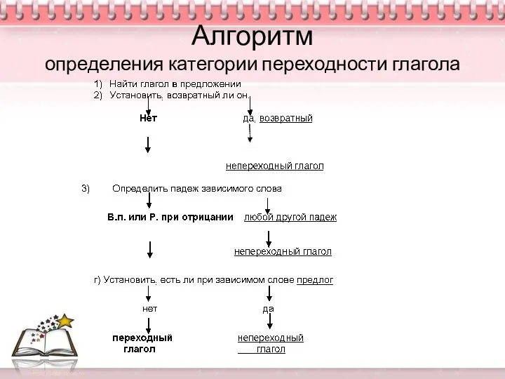 Алгоритм определения категории переходности глагола