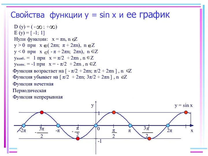 Свойства функции у = sin х и ее график y x 0 2