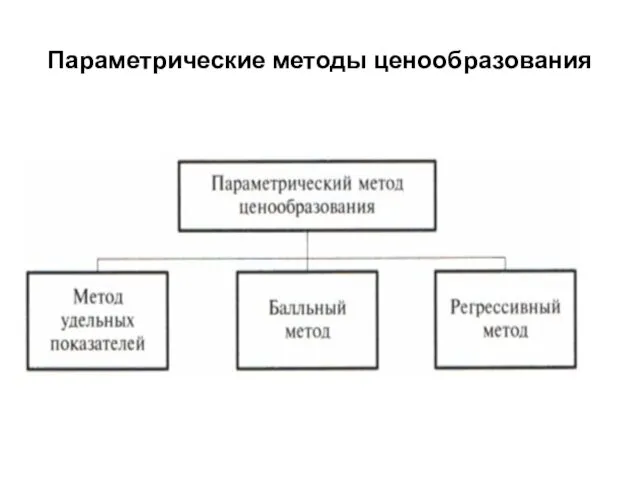 Параметрические методы ценообразования