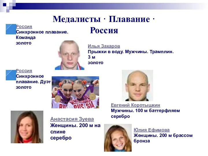 Медалисты · Плавание · Россия Россия Синхронное плавание. Команда золото Илья Захаров Прыжки