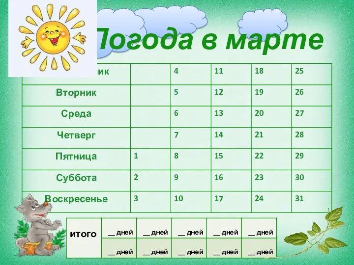 Погода в марте