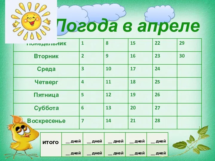 Погода в апреле