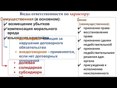 имущественная (в основном): возмещение убытков компенсация морального вреда взыскание неустойки Виды ответственности по