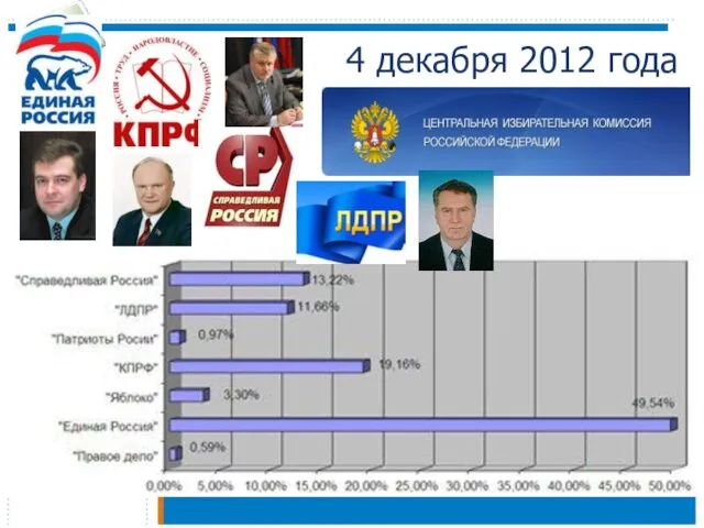 4 декабря 2012 года