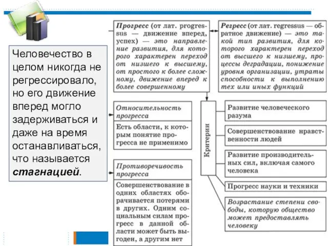 Человечество в целом никогда не регрессировало, но его движение вперед