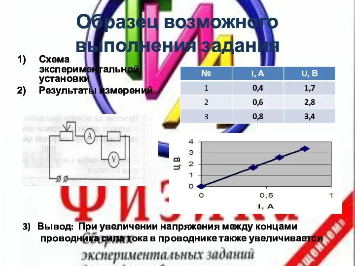 Образец возможного выполнения задания Схема экспериментальной установки Результаты измерений 3)