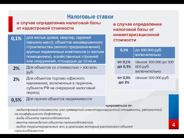 в случае определения налоговой базы от кадастровой стоимости в случае