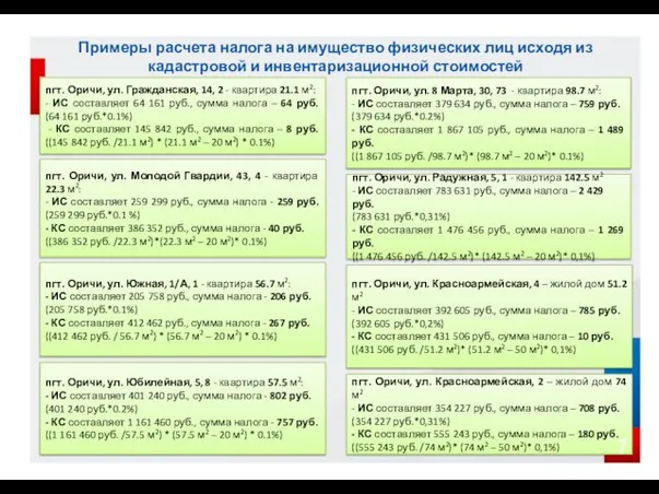 Примеры расчета налога на имущество физических лиц исходя из кадастровой