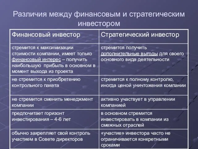 Различия между финансовым и стратегическим инвестором