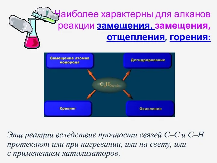 Наиболее характерны для алканов реакции замещения, замещения, отщепления, горения: Эти