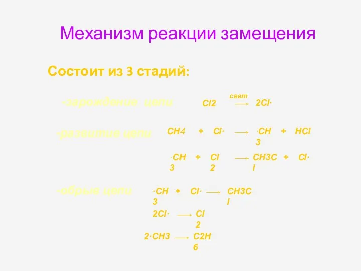 Механизм реакции замещения Состоит из 3 стадий: -зарождение цепи Cl2