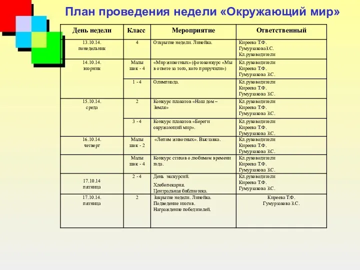 План проведения недели «Окружающий мир»