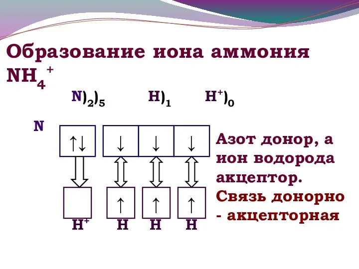 Образование иона аммония NH4+ Н+ N Н Н Н N)2)5