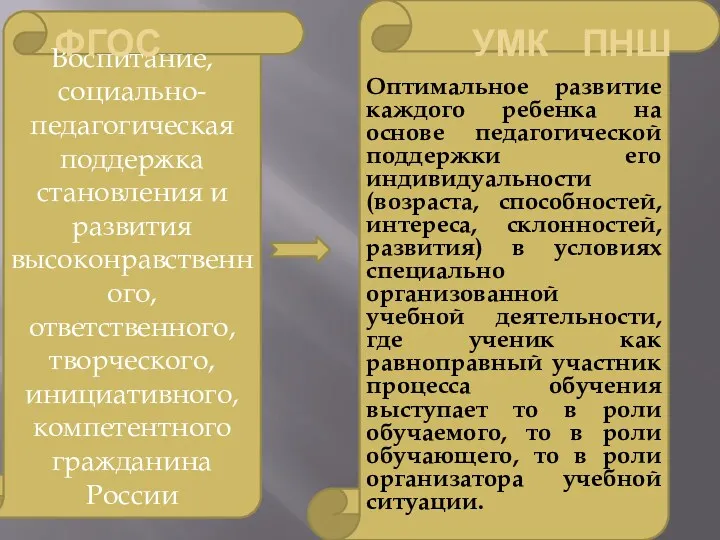 Воспитание, социально-педагогическая поддержка становления и развития высоконравственного, ответственного, творческого, инициативного,