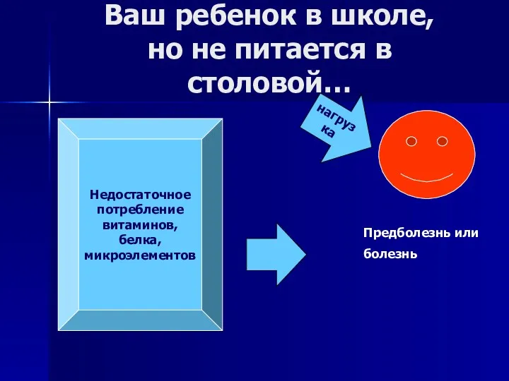 Недостаточное потребление витаминов, белка, микроэлементов Предболезнь или болезнь нагрузка Ваш