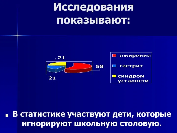 Исследования показывают: В статистике участвуют дети, которые игнорируют школьную столовую.