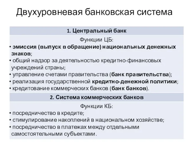 Двухуровневая банковская система