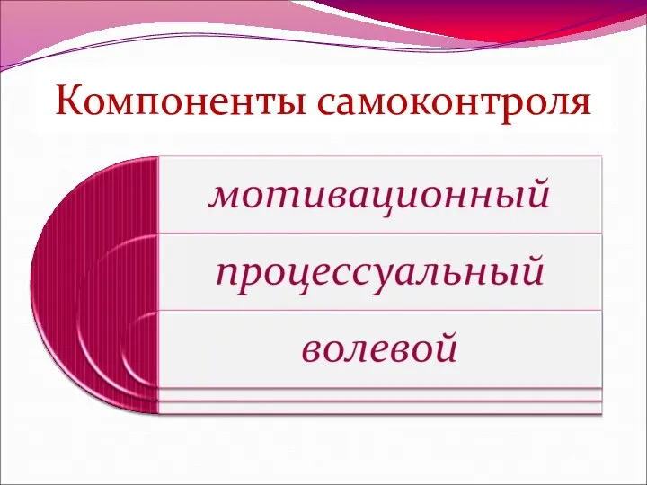 Компоненты самоконтроля