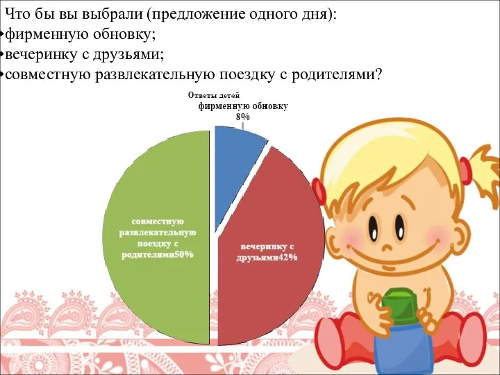 Что бы вы выбрали (предложение одного дня): фирменную обновку; вечеринку