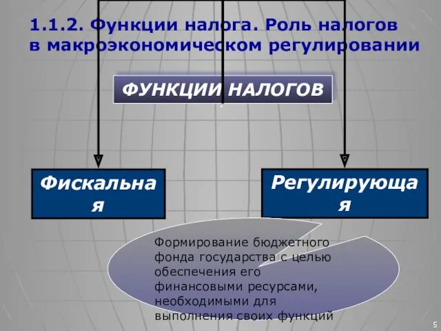 1.1.2. Функции налога. Роль налогов в макроэкономическом регулировании ФУНКЦИИ НАЛОГОВ Формирование бюджетного фонда