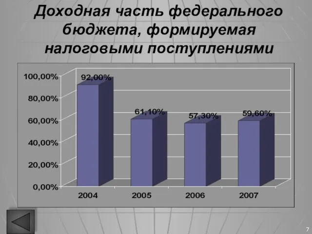 Доходная часть федерального бюджета, формируемая налоговыми поступлениями