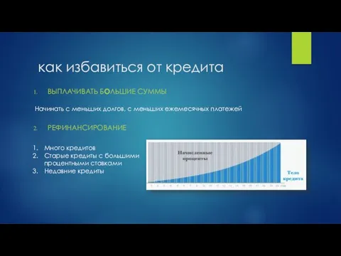 как избавиться от кредита ВЫПЛАЧИВАТЬ БОЛЬШИЕ СУММЫ РЕФИНАНСИРОВАНИЕ Начинать с