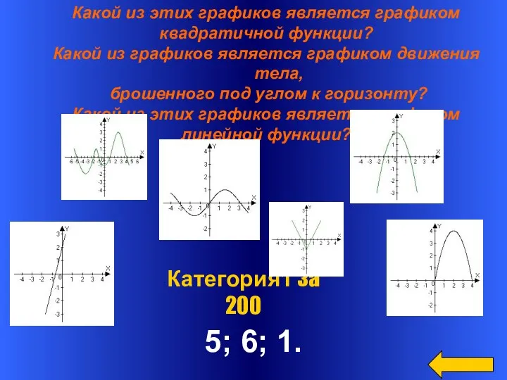 Какой из этих графиков является графиком квадратичной функции? Какой из