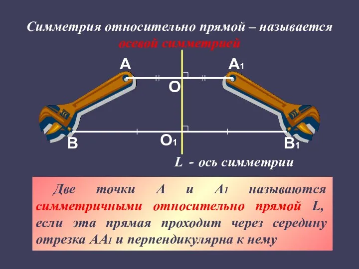 Две точки А и А1 называются симметричными относительно прямой L, если эта прямая