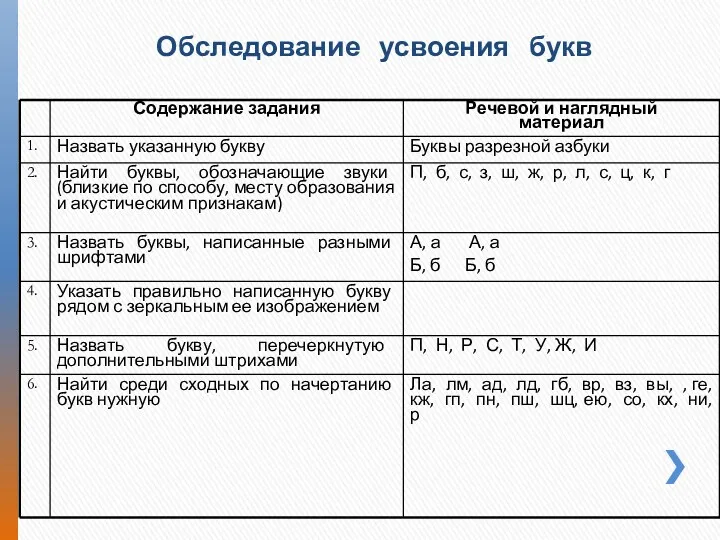 Обследование усвоения букв