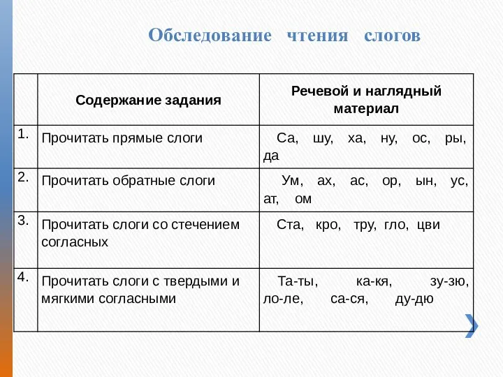 Обследование чтения слогов