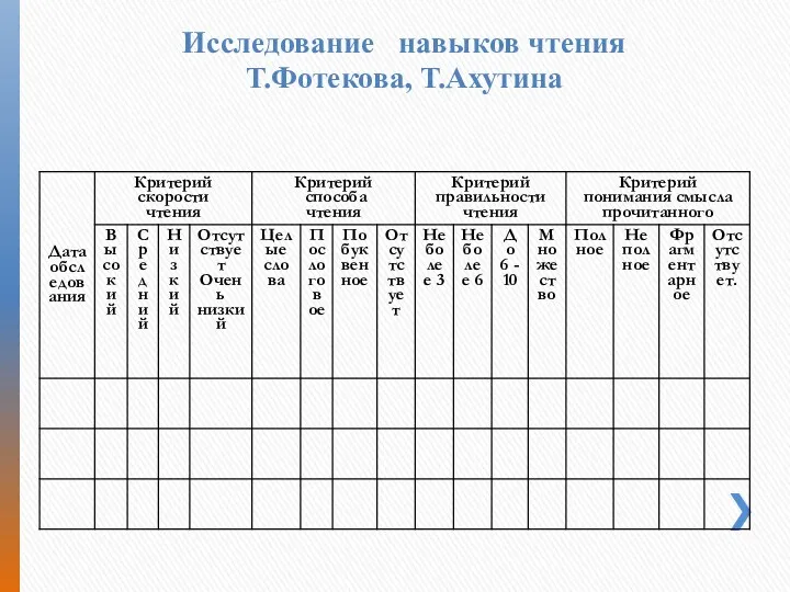 Исследование навыков чтения Т.Фотекова, Т.Ахутина