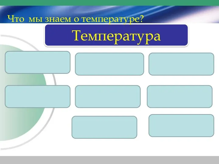 Температура Что мы знаем о температуре?