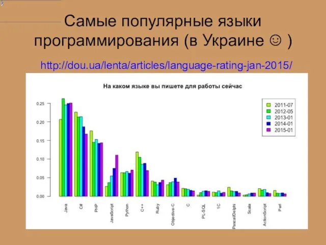 Самые популярные языки программирования (в Украине ☺ ) http://dou.ua/lenta/articles/language-rating-jan-2015/