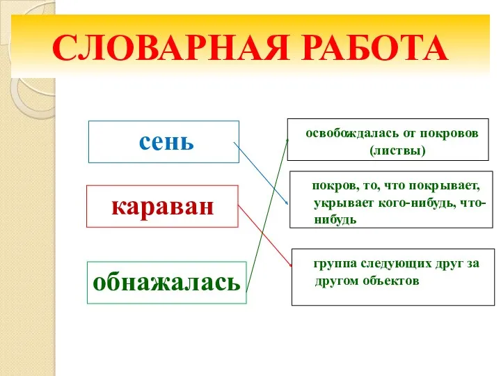 СЛОВАРНАЯ РАБОТА сень караван обнажалась освобождалась от покровов (листвы) покров, то, что покрывает,