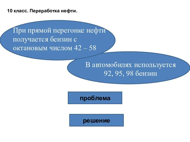 При прямой перегонке нефти получается бензин с октановым числом 42 – 58 10