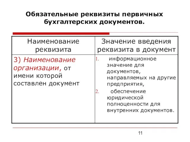 Обязательные реквизиты первичных бухгалтерских документов.