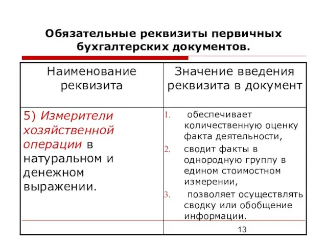 Обязательные реквизиты первичных бухгалтерских документов.