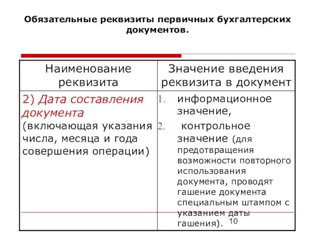 Обязательные реквизиты первичных бухгалтерских документов.