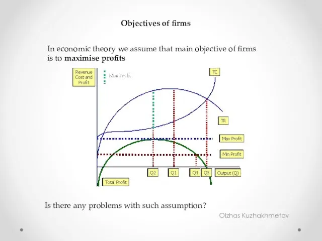 Olzhas Kuzhakhmetov Objectives of firms In economic theory we assume